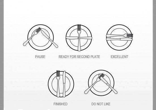 اتيكت وضع الشوكة والسكين في الأطباق