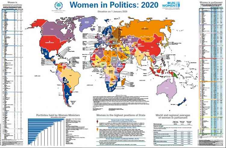 الأمم المتحدة للمرأة: العالم لن يتحمل نساء أقل في السلطة